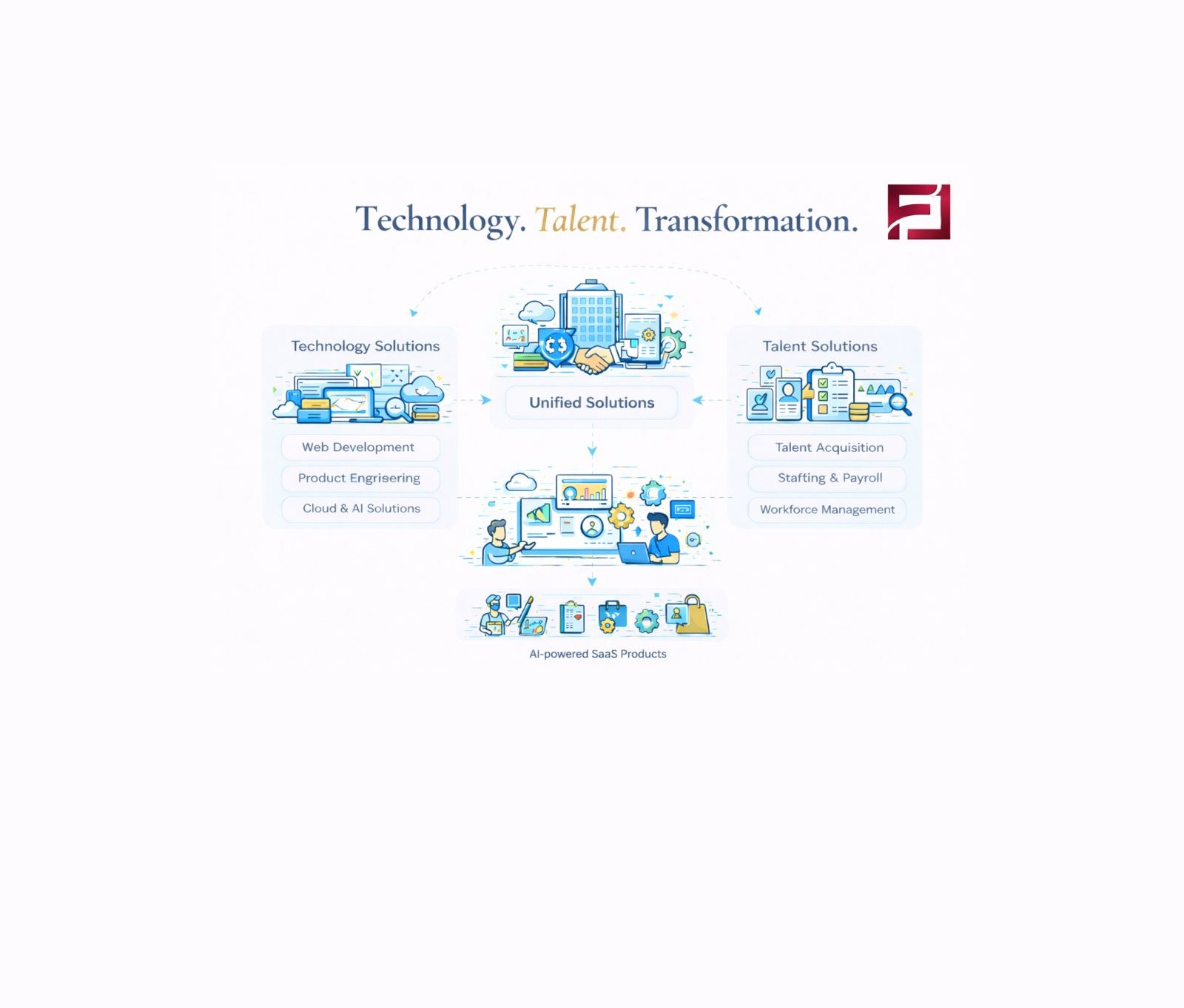 Fresso Labs — Founding or team visual