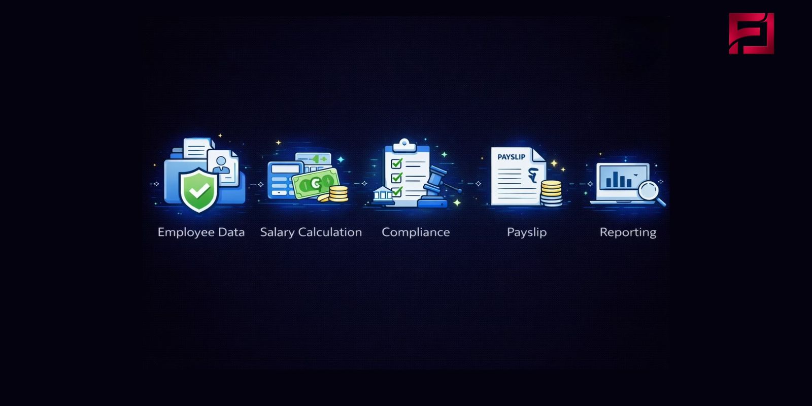 Payroll & Compliance Management