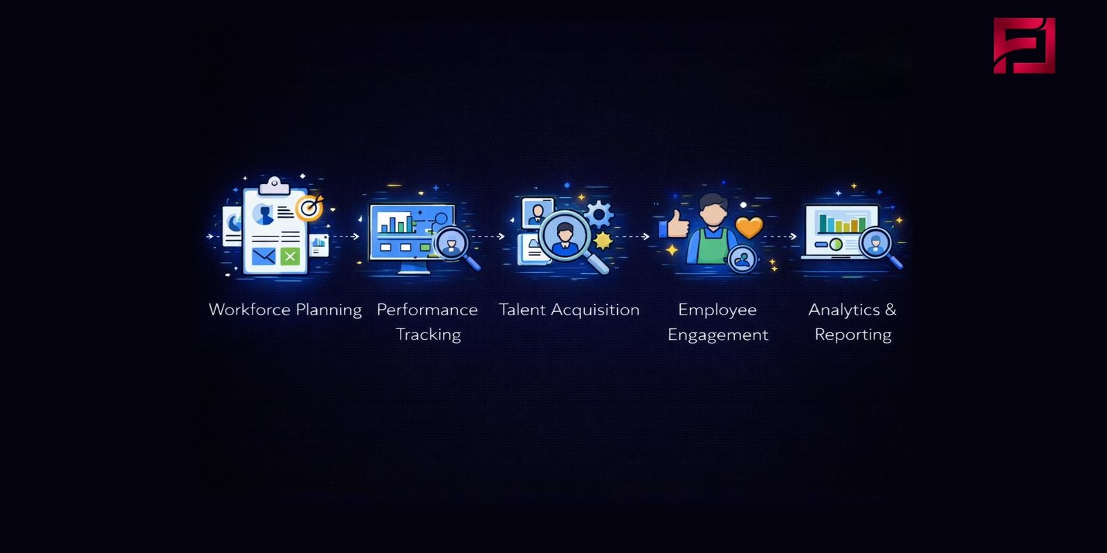 Workforce Management & Talent Operations