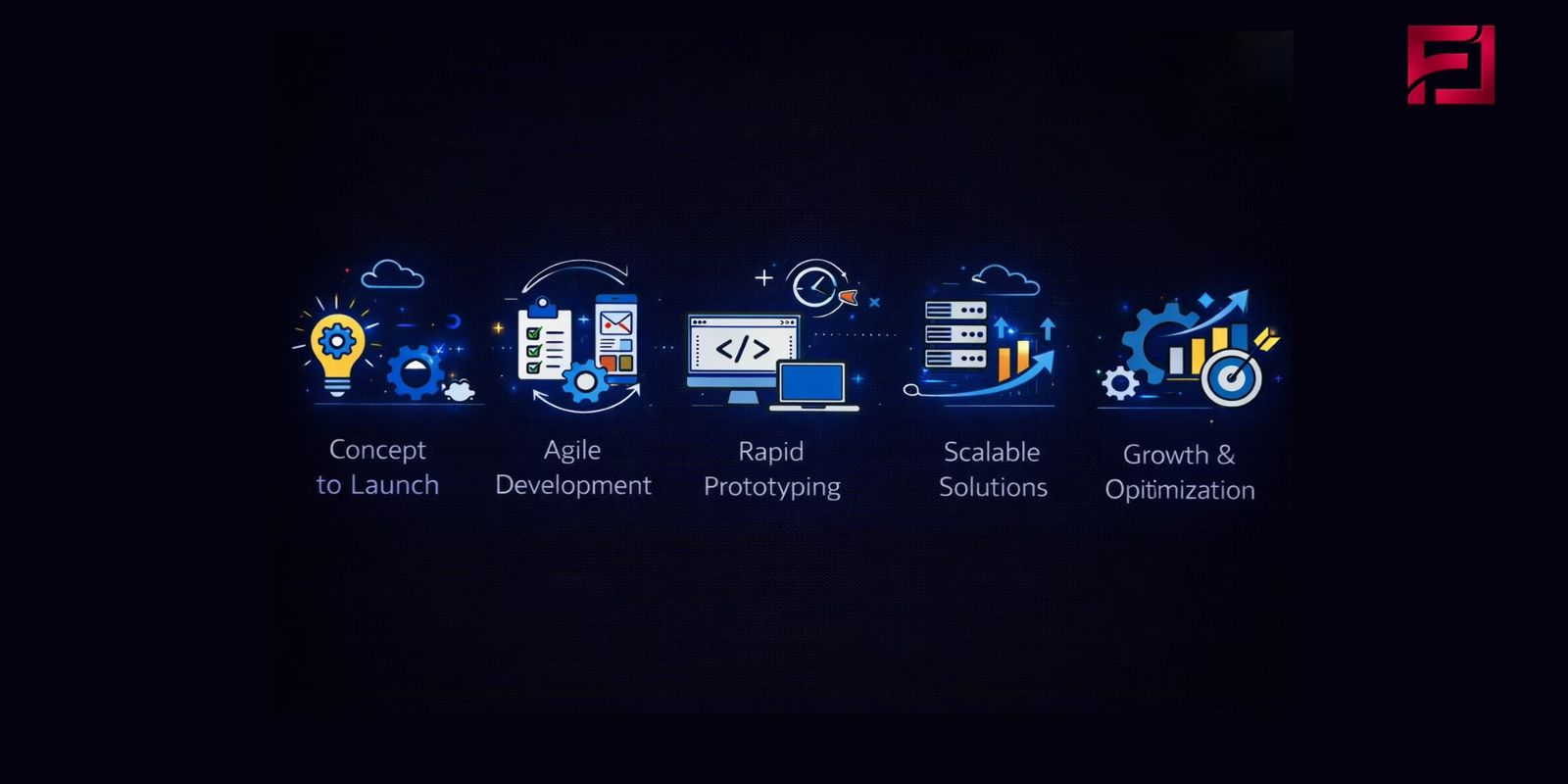 Product Engineering & MVP Development